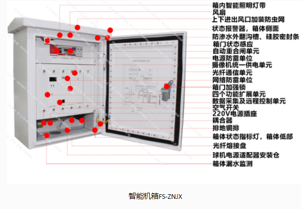 豐上光電智能機箱，助力城市建設(shè)